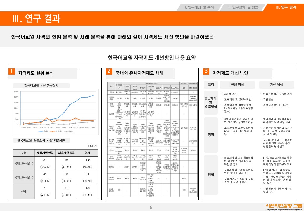 [연구/자격] 2019 한국어교원 자격 개선을 위한 제도 연구